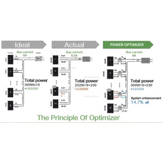 Solaredge optimiseur onduleur photovoltaique