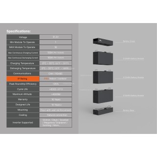 Batterie lithium haut rendement.