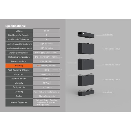 Batterie lithium haut rendement.