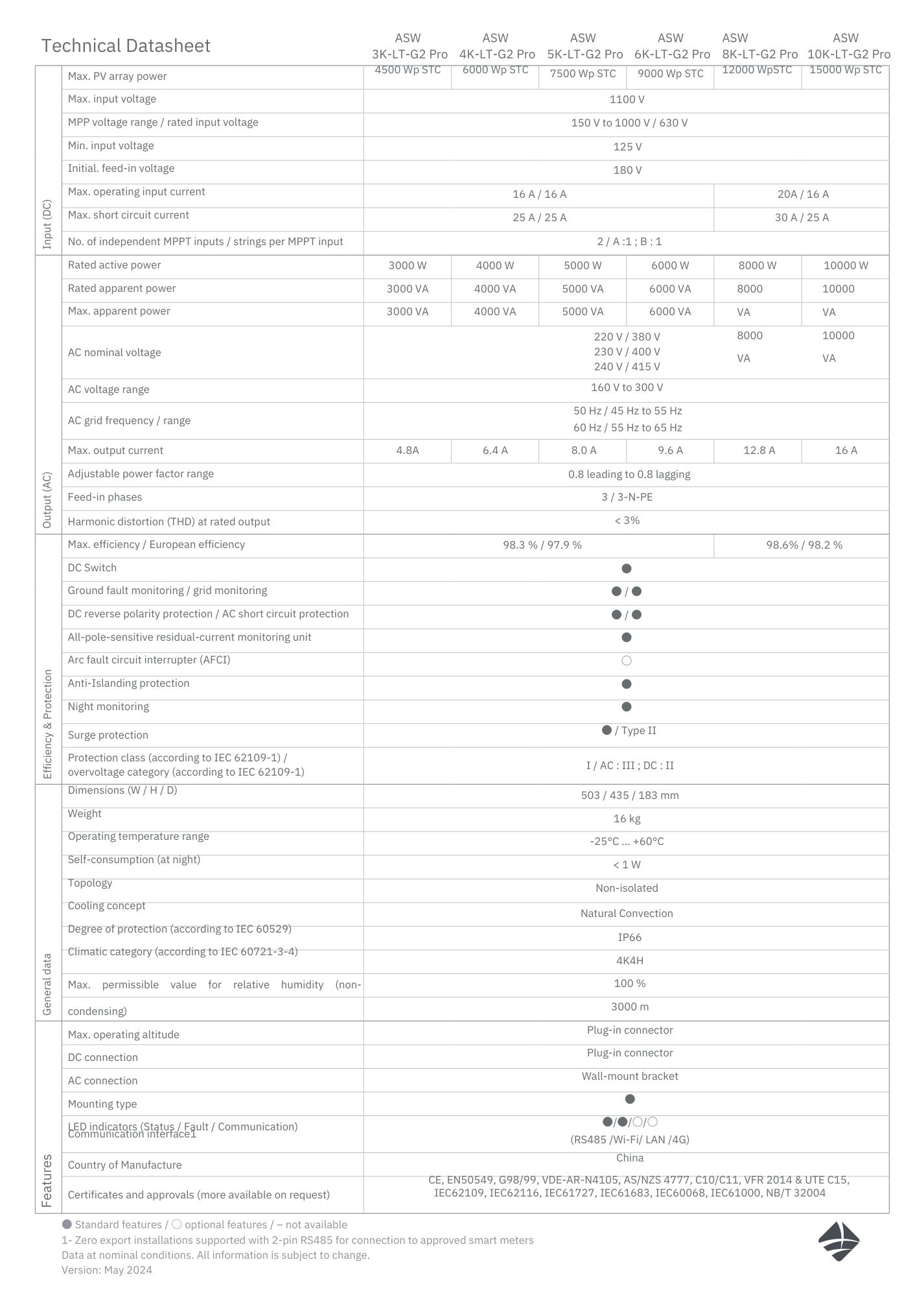 Salplanet DATA sheet ASW - T.png