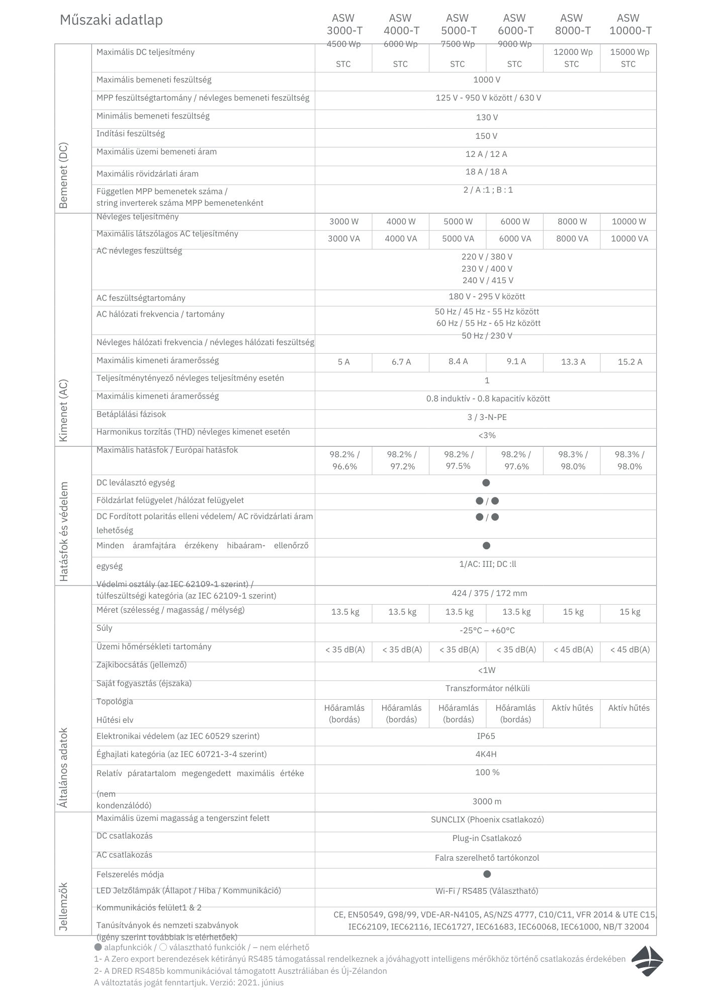 Salplanet DATA sheet ASW - T.png